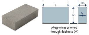 Samarium Magnet