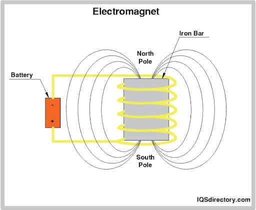 Electromagnet